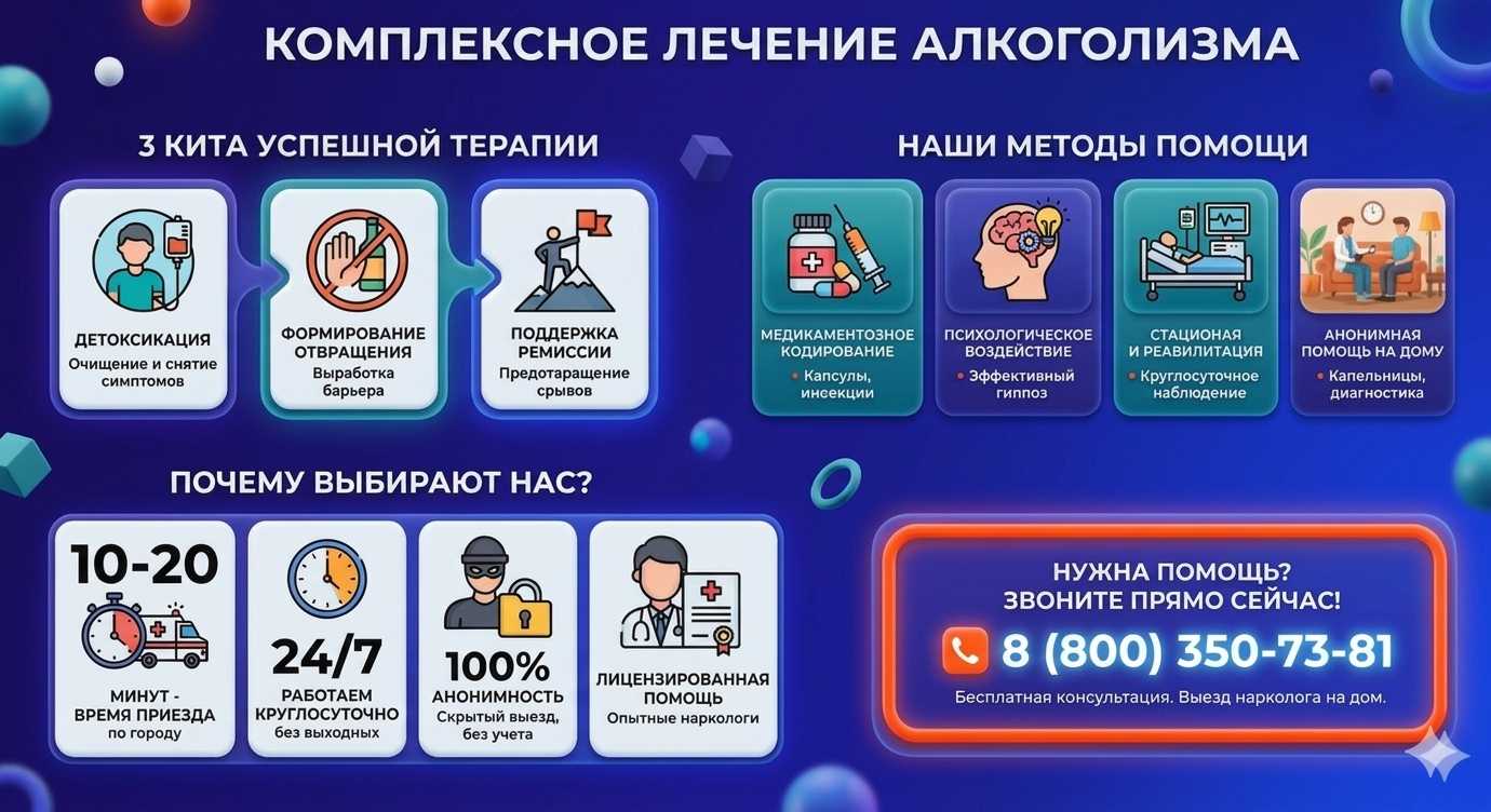 Инфографика о методах лечения алкоголизма в Олонце: детоксикация, кодирование и анонимная помощь на дому от клиники Похмельная служба.